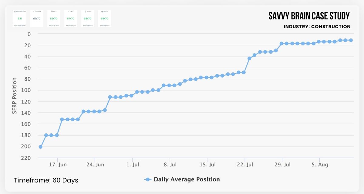 ai seo case study ai seo case study