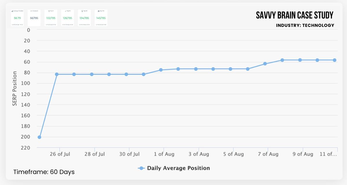 ai seo case study ai seo case study