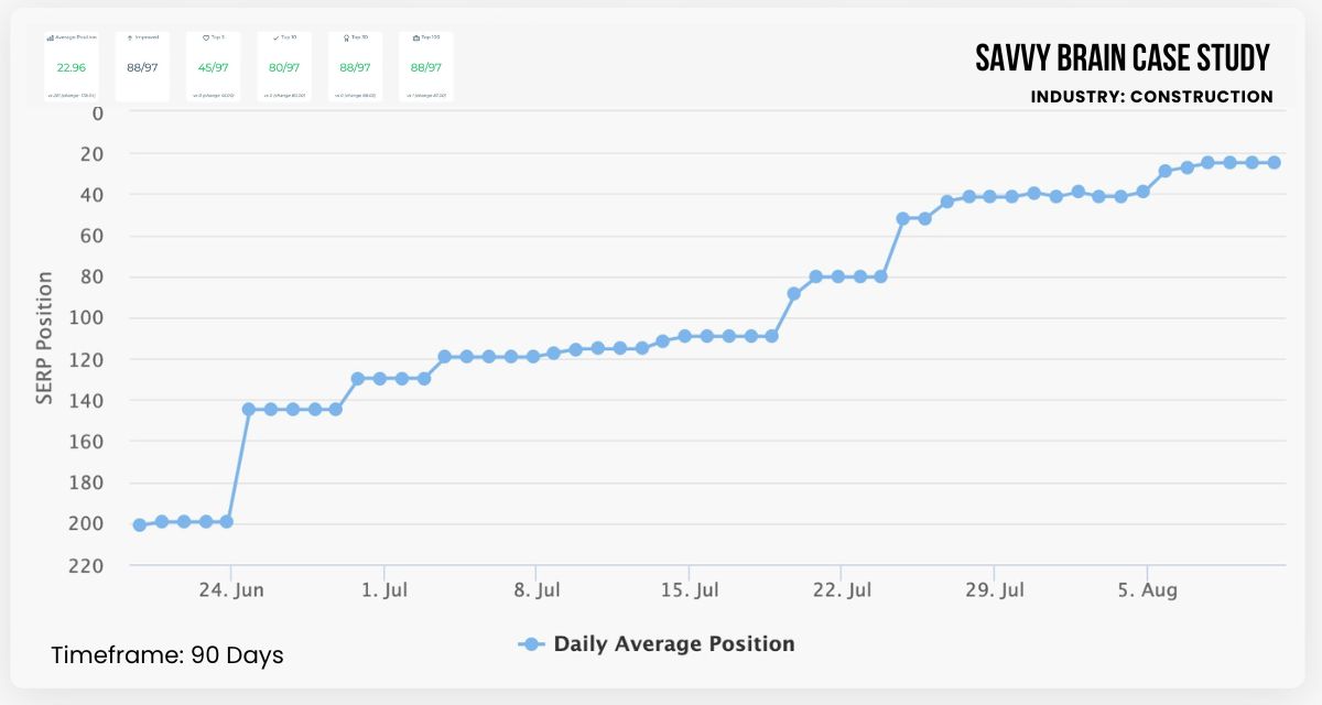 ai seo case study ai seo case study