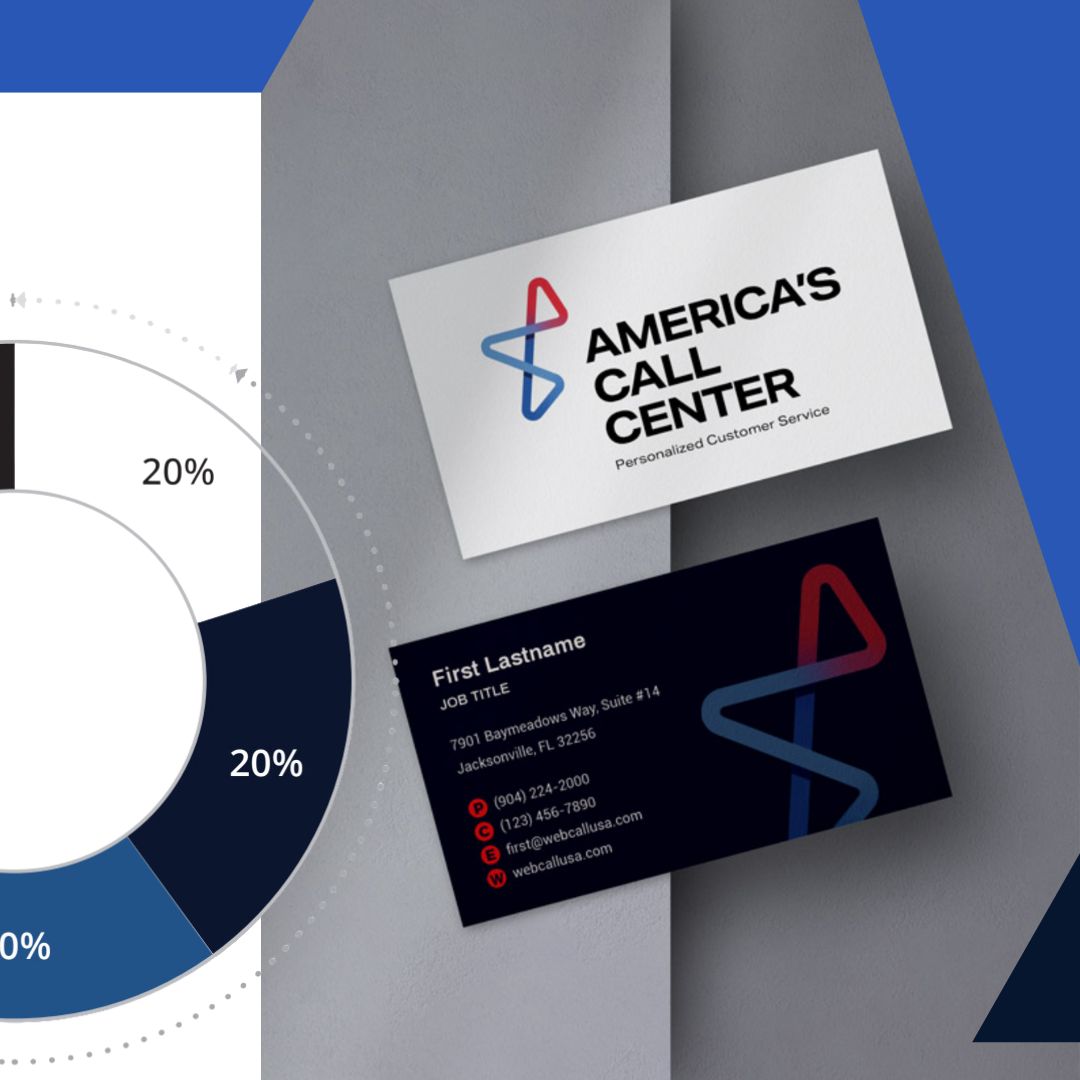 Americas Call center branding Americas Call center branding