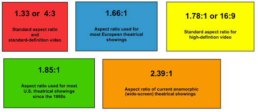 aspect ratio video