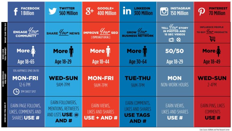 SOCIAL MEDIA OVERVIEW FOR BUSINESSES SOCIAL MEDIA OVERVIEW FOR BUSINESSES