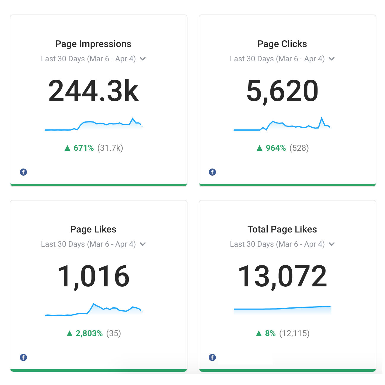 social report social report