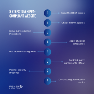 Blog Image steps to a HIPAA compliant website 8 Steps to HIPAA compliant website