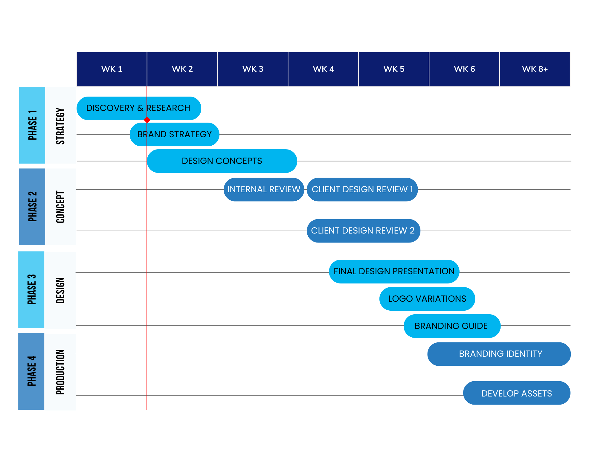 our branding process our branding process